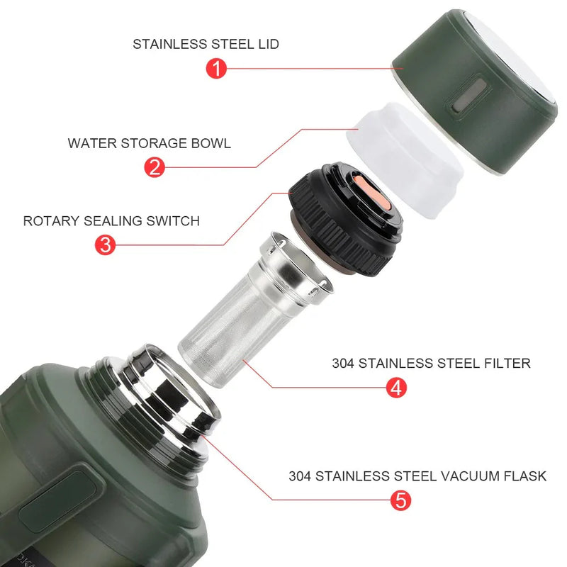 5 Liter Heavy Duty Stainless Steel Thermos Bottle – Large Capacity Vacuum Insulated Hot & Cold Water Bottle with Handle